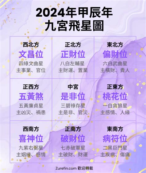 2023九宫图|【2023九宮飛星圖佈局】一文助你兔年催吉避凶